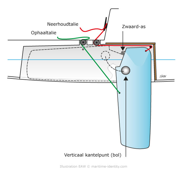 dufour-t7-gybing-centerboard
