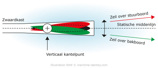 dufour-t7-gybing-centerboard