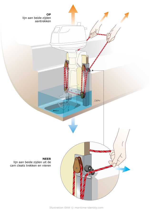 dufour-t7-sliding-outboard-bracket-function